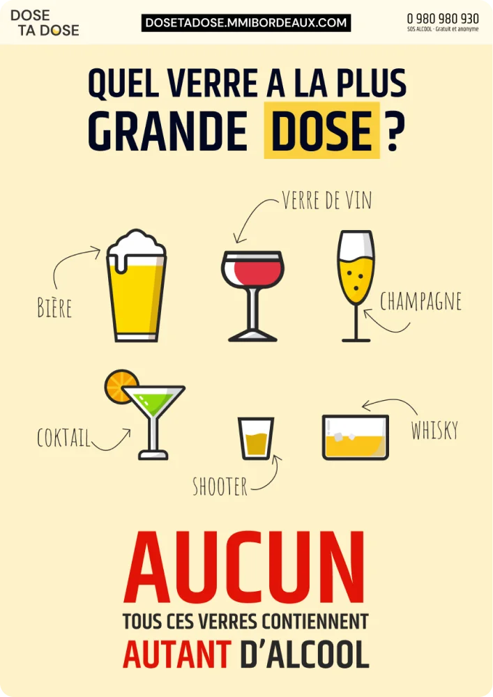 Affiche - Dose ta dose
